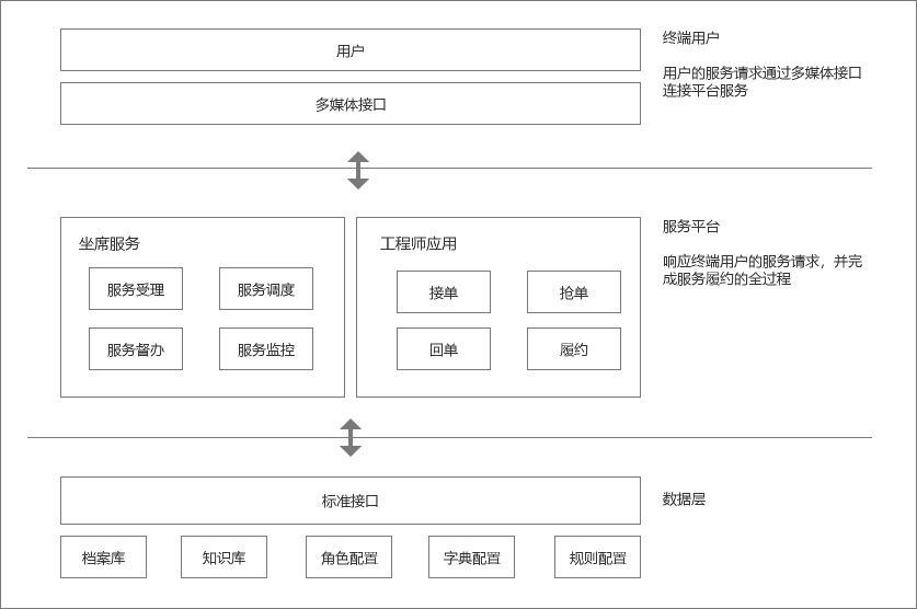 产品经理，产品经理网站